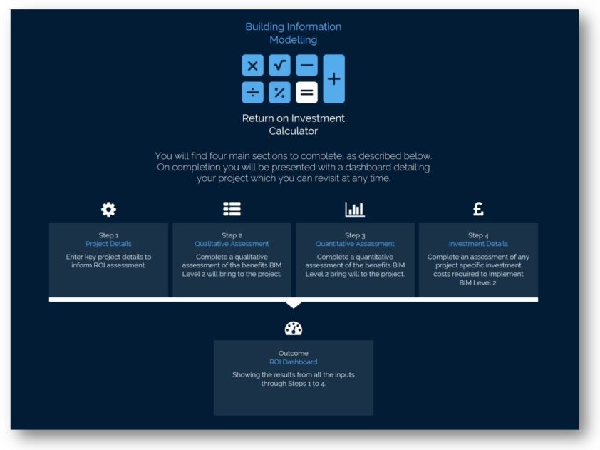  Return On Investment Used In A Sentence